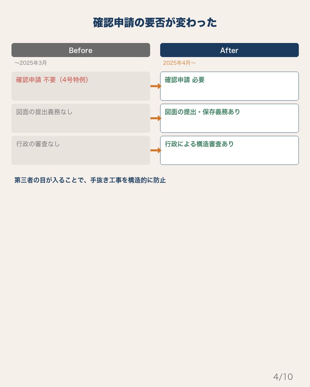 セット3 スライド4: リフォーム実務者向け