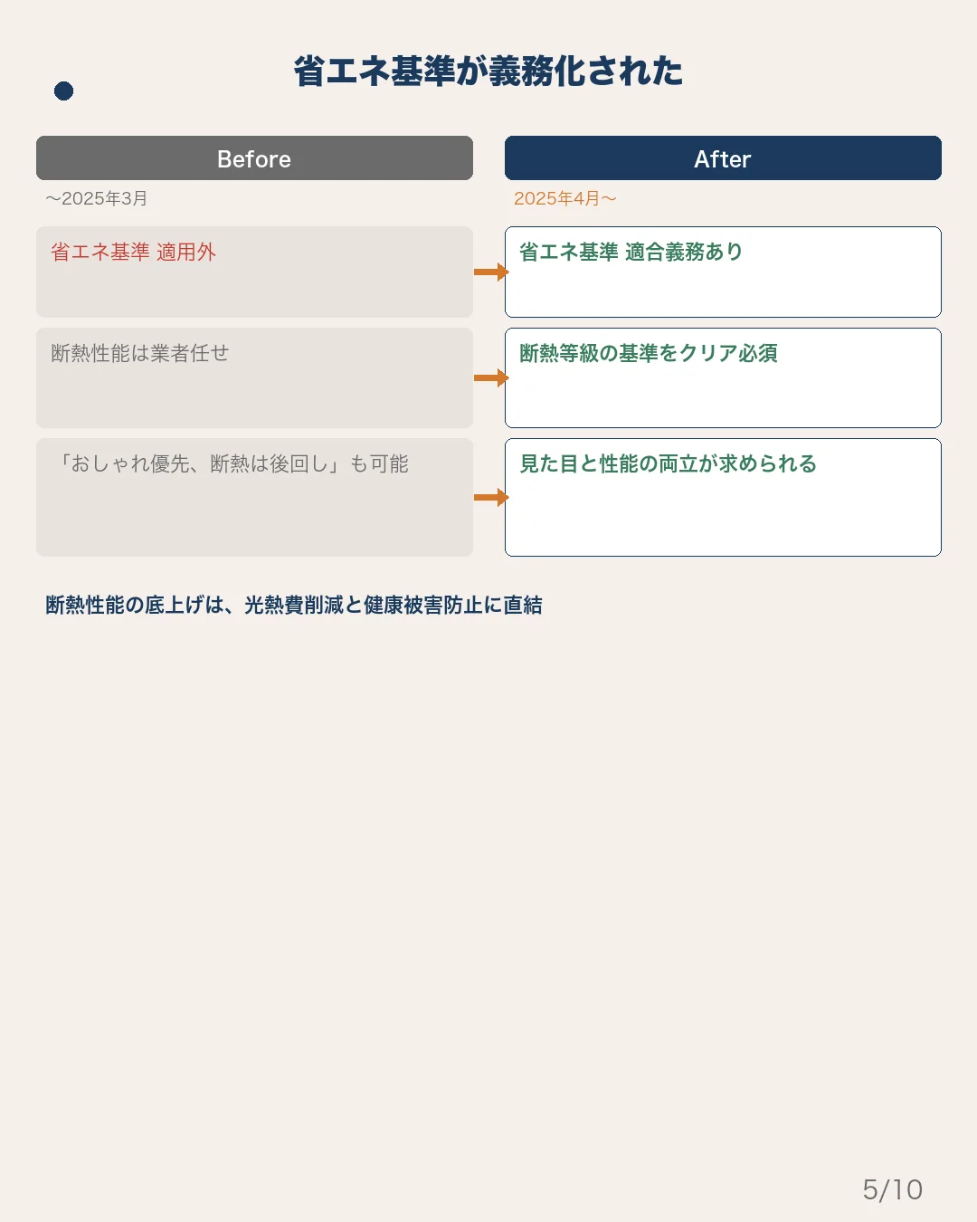 セット3 スライド5: リフォーム実務者向け