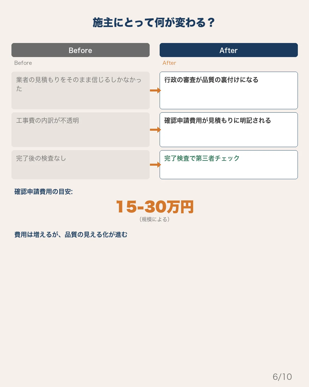 セット3 スライド6: リフォーム実務者向け
