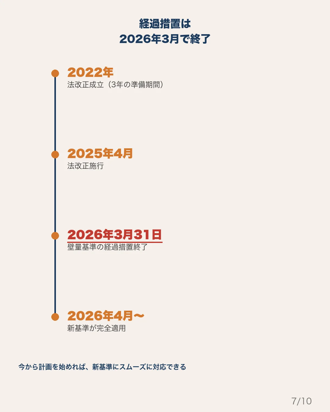 セット3 スライド7: リフォーム実務者向け