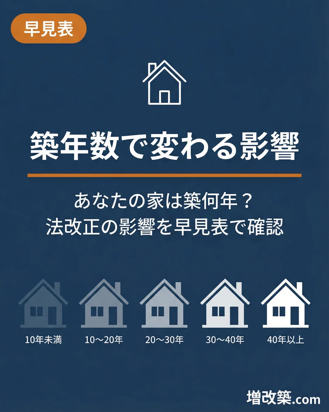 セット4 スライド1: 施主向けQ&A