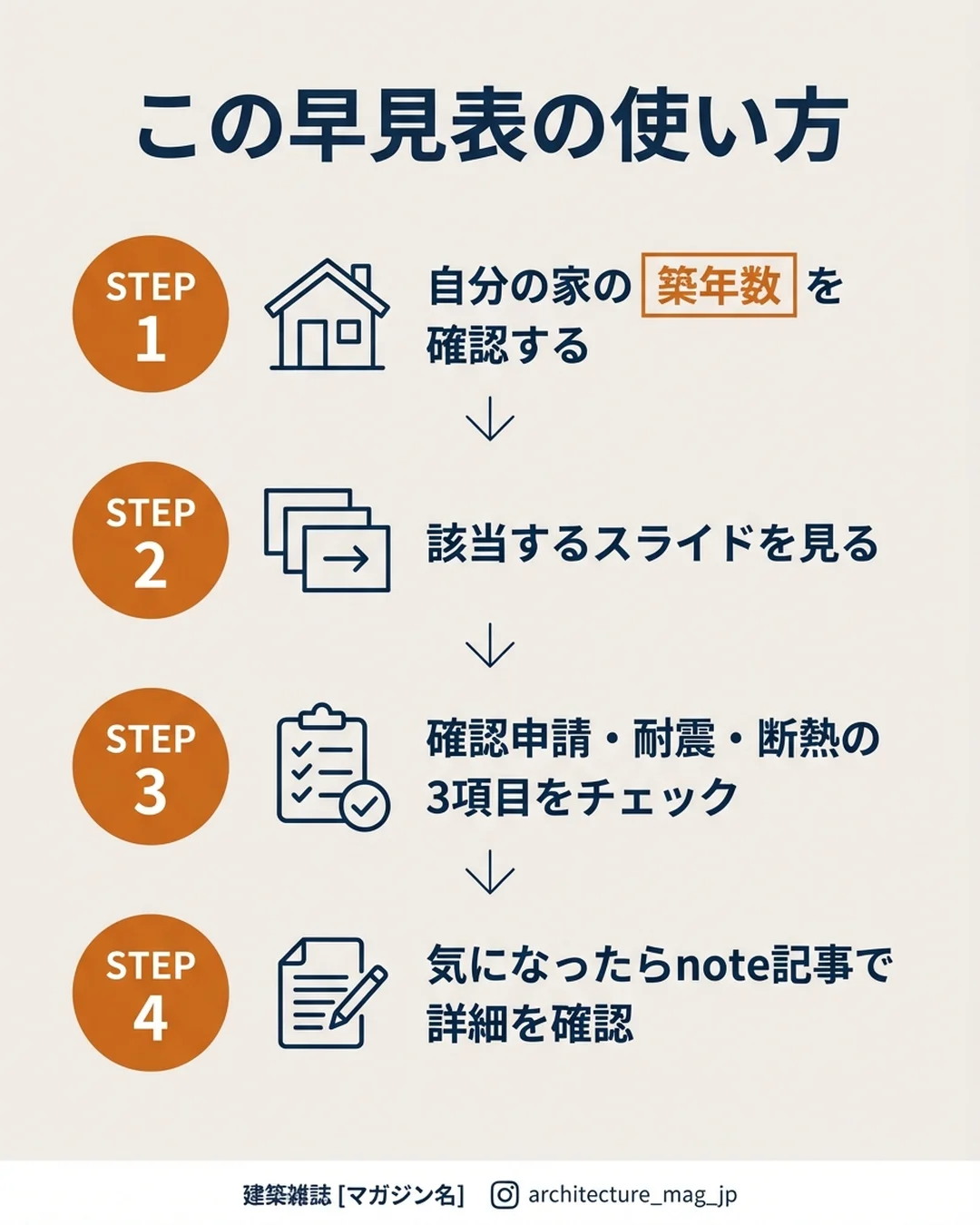 セット4 スライド2: 施主向けQ&A