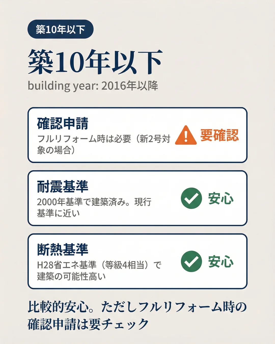 セット4 スライド3: 施主向けQ&A