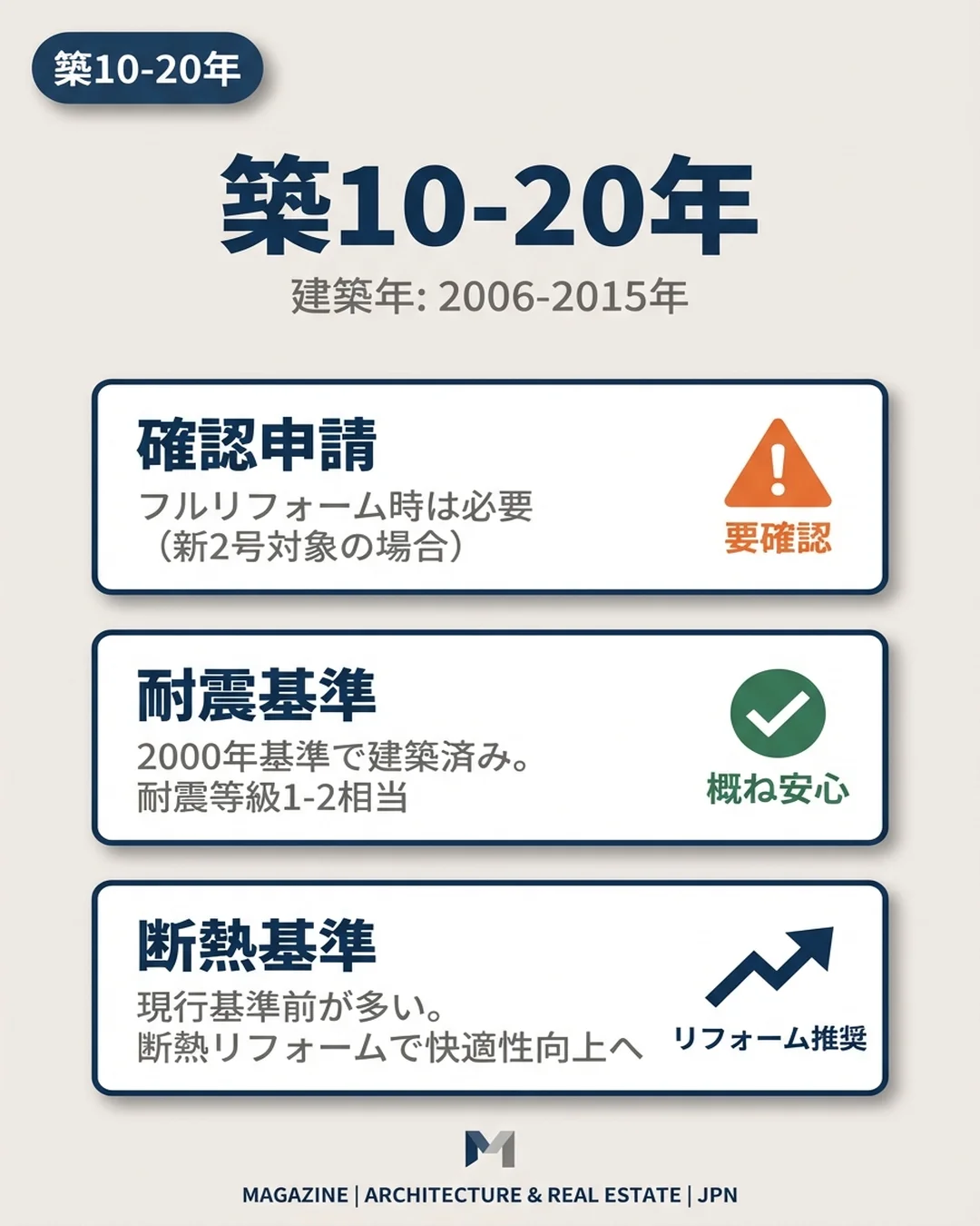 セット4 スライド4: 施主向けQ&A