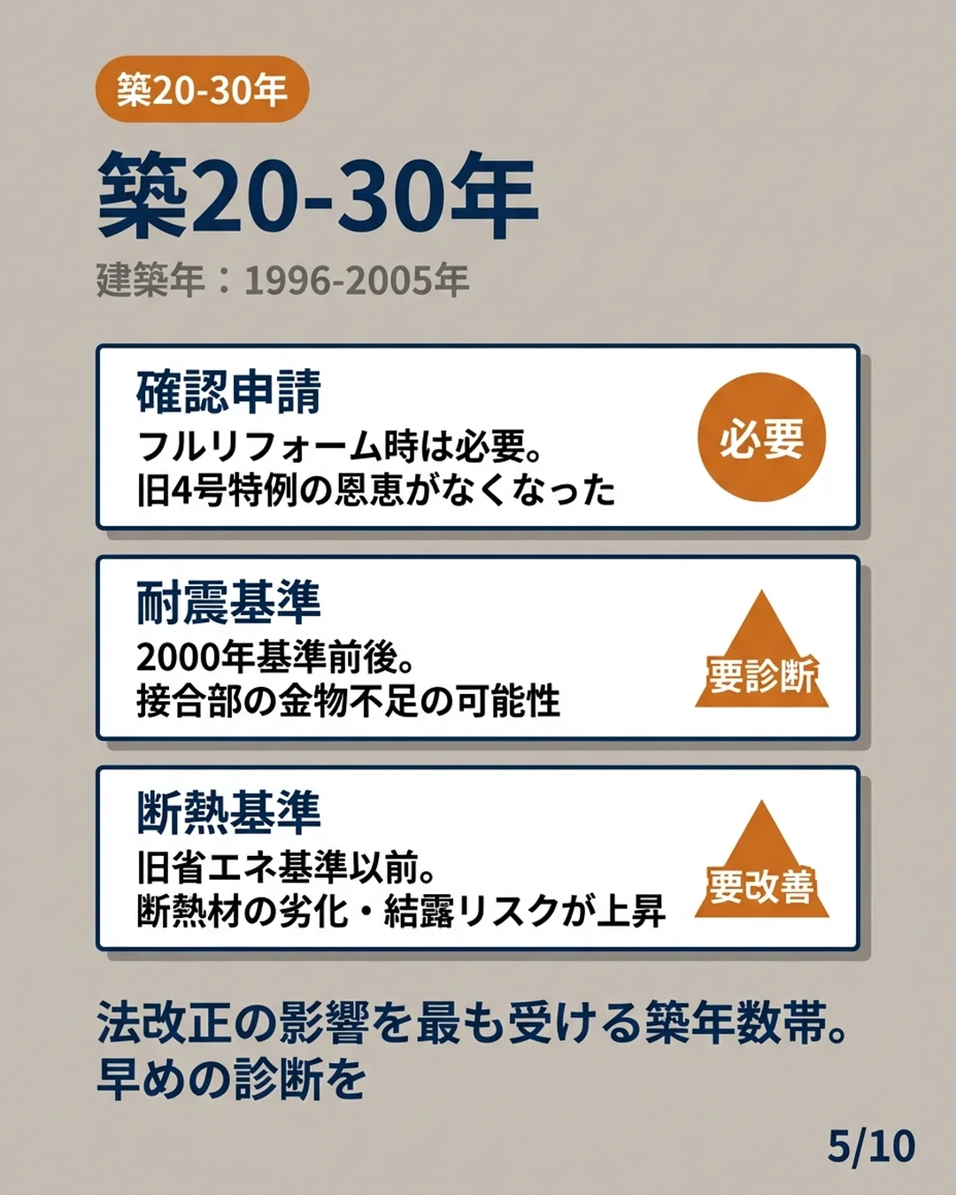 セット4 スライド5: 施主向けQ&A