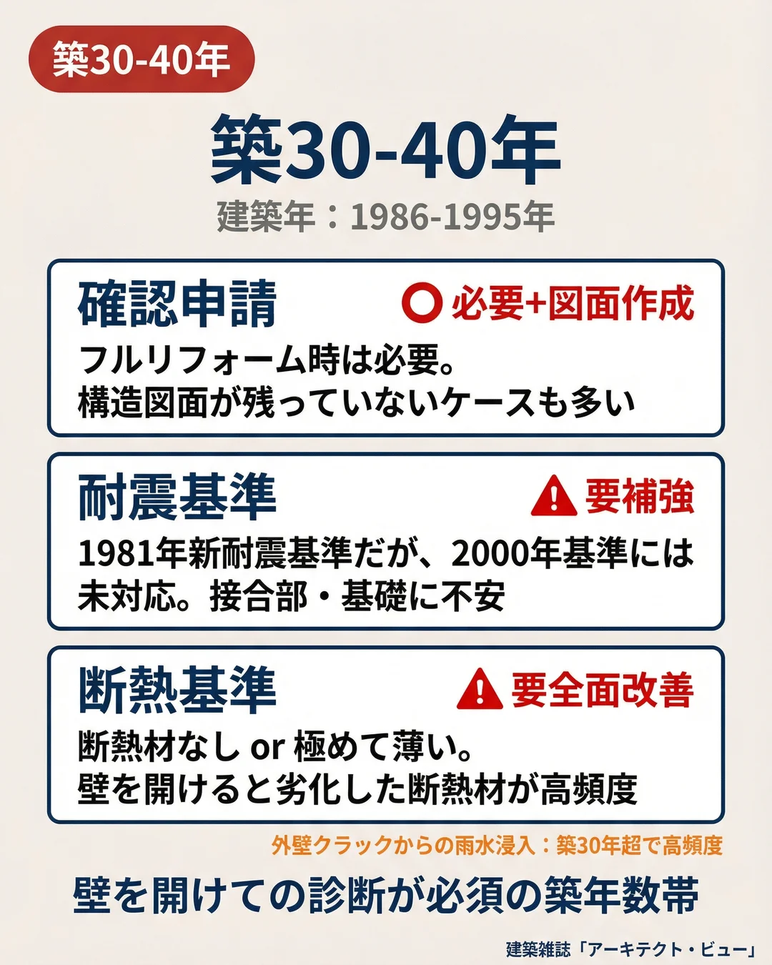 セット4 スライド6: 施主向けQ&A