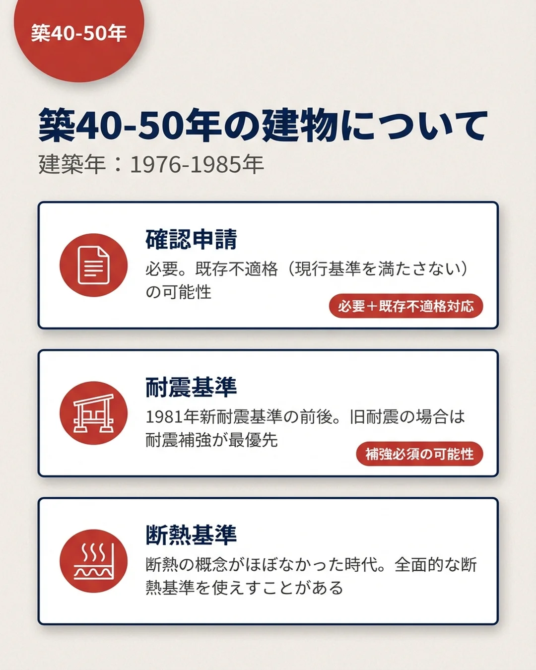 セット4 スライド7: 施主向けQ&A