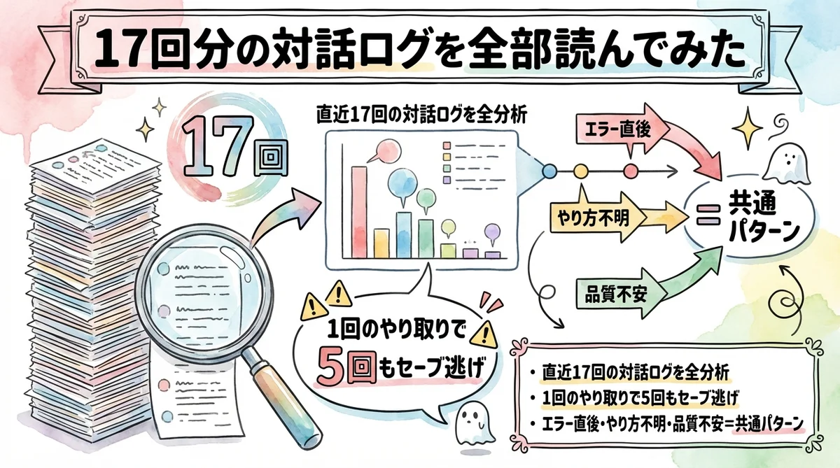 対話ログを分析する様子の水彩画イラスト