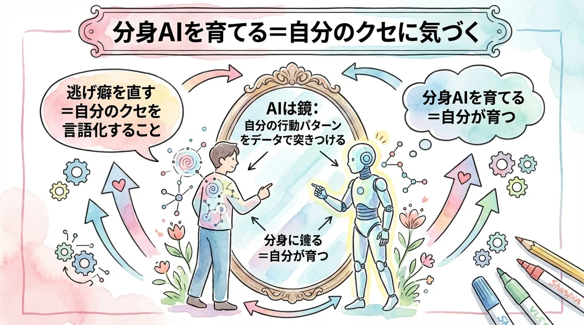 鏡に映るAIロボットと向き合う人の水彩画イラスト