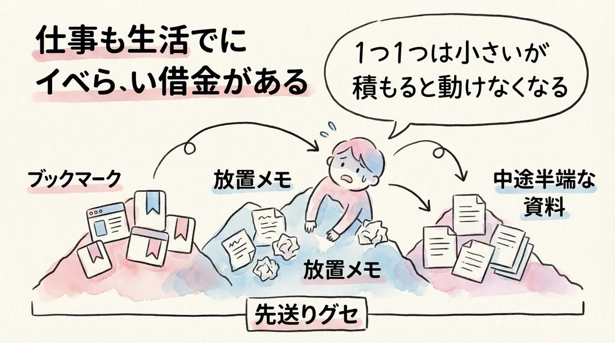 分身AI運用で残り410MB--見えない負債が止めたシステムの話|分身AI日記 DAY37 見えない負債が仕事にもある図解