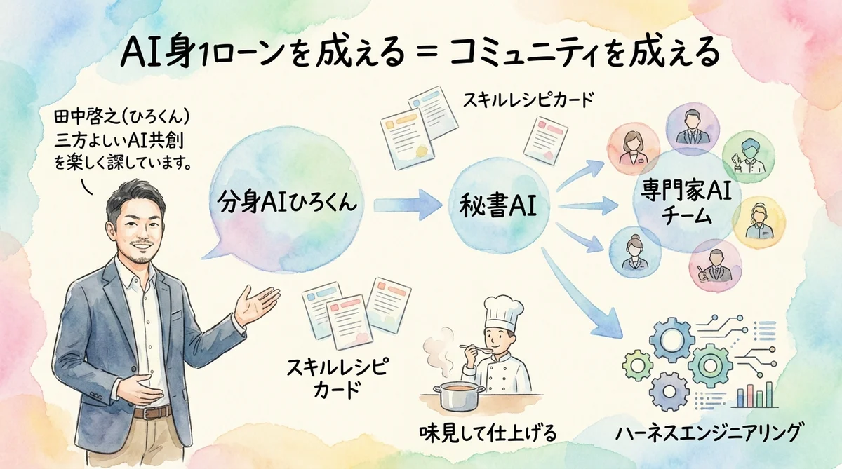 分身AIの苗木を育てる人々がコミュニティの森になる水彩イラスト