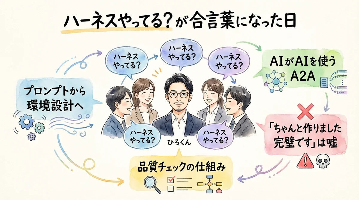 複雑な図解が伝わらず次はシンプルにと前向きな水彩イラスト