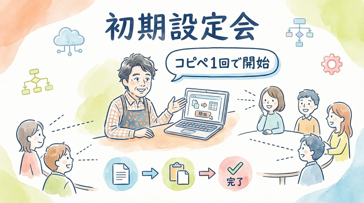 分身AIカンパニーの「初期設定会」を作った