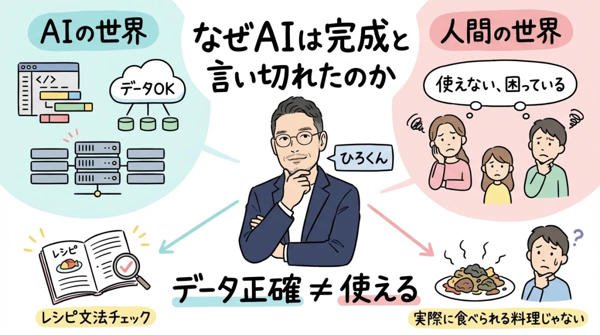 AIが作ったマニュアル、7箇所壊れてた——「完成です!」を信じた私の失敗 なぜAIは完成と言い切れたのか — データ正確≠使える