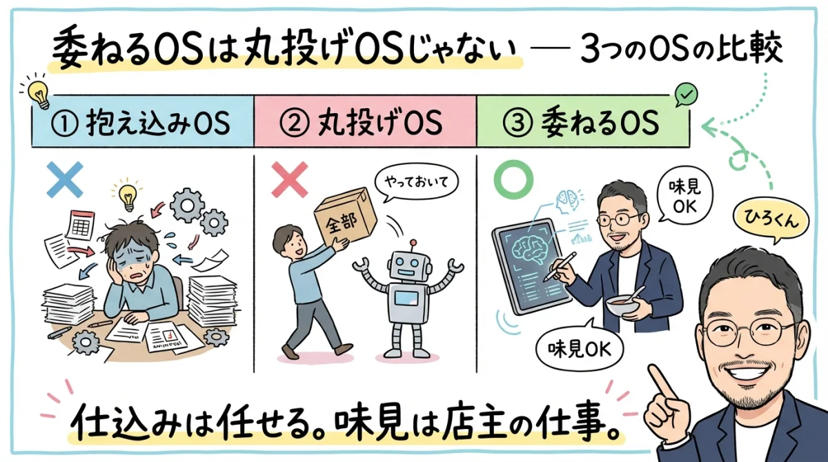 AIが作ったマニュアル、7箇所壊れてた——「完成です!」を信じた私の失敗 委ねるOS:AIに任せて人間が味見する=共に育つ