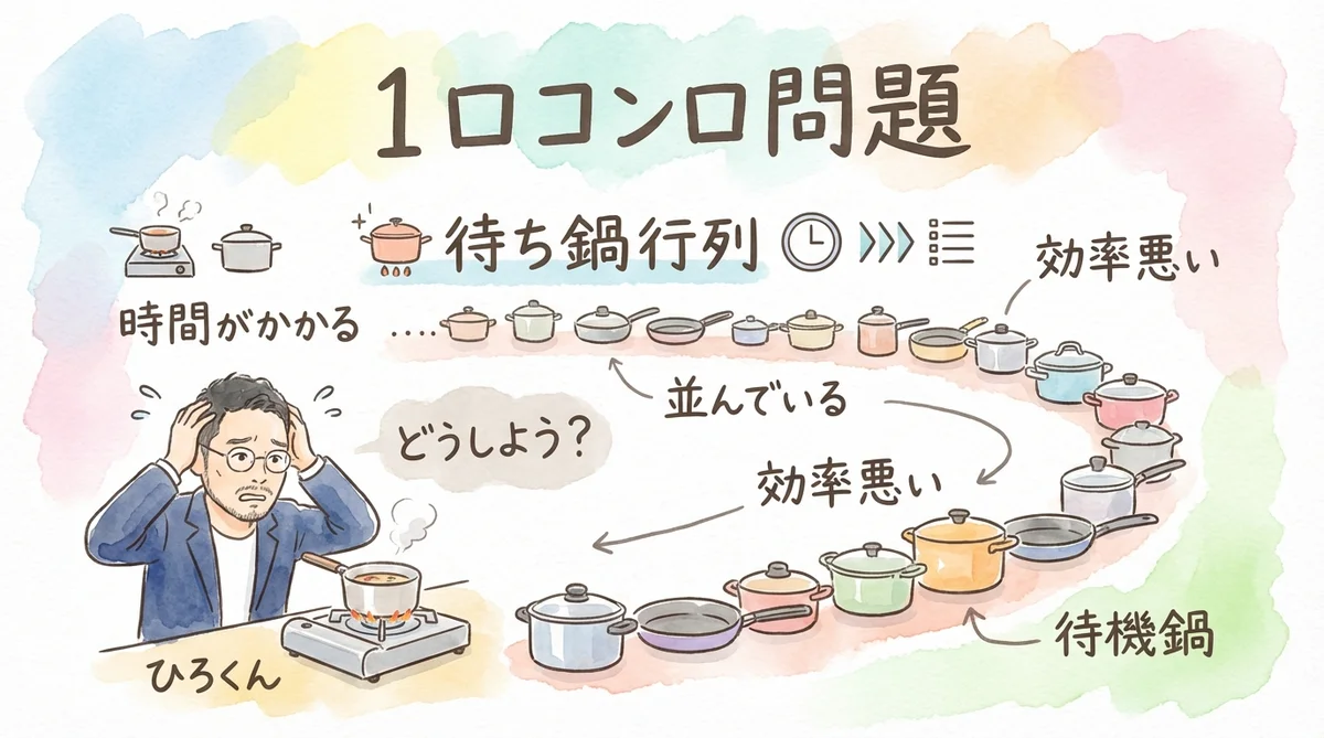 1口コンロで順番待ちしている分身AIのイメージ