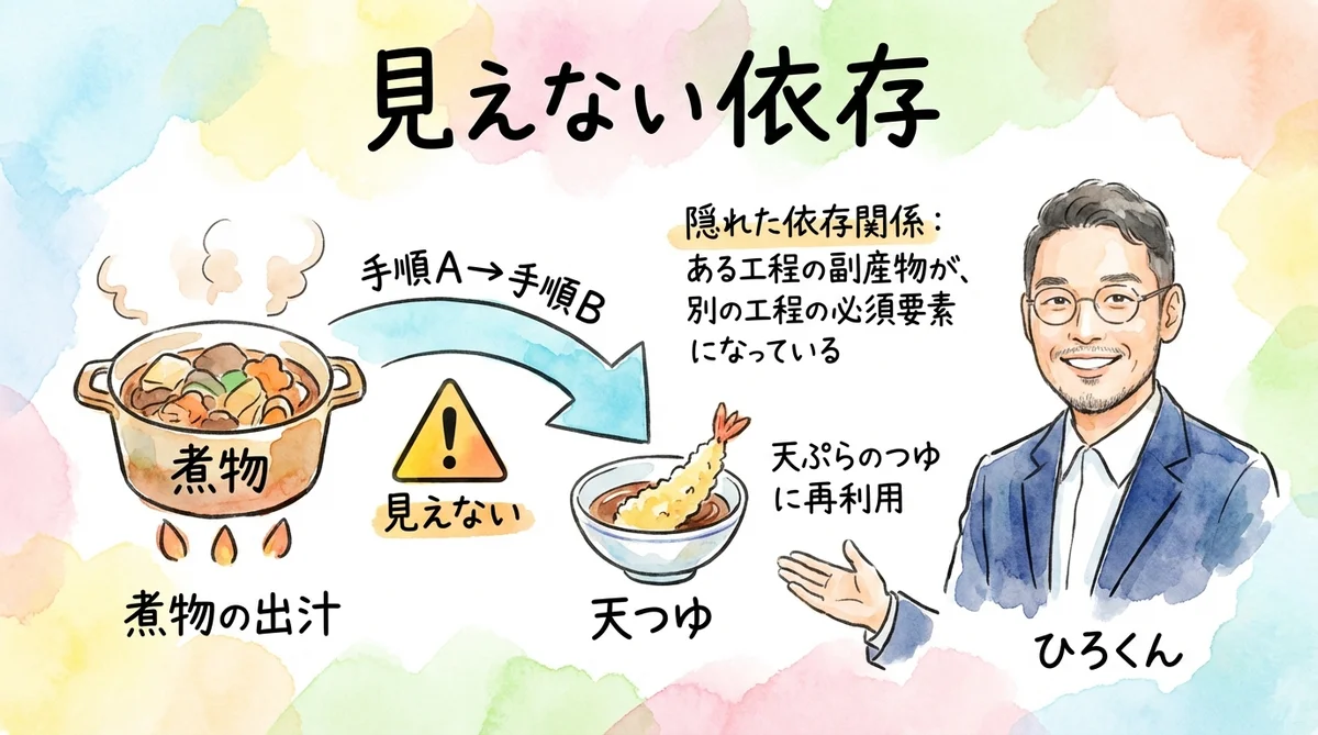 煮物の出汁を天ぷらが使う見えない依存関係
