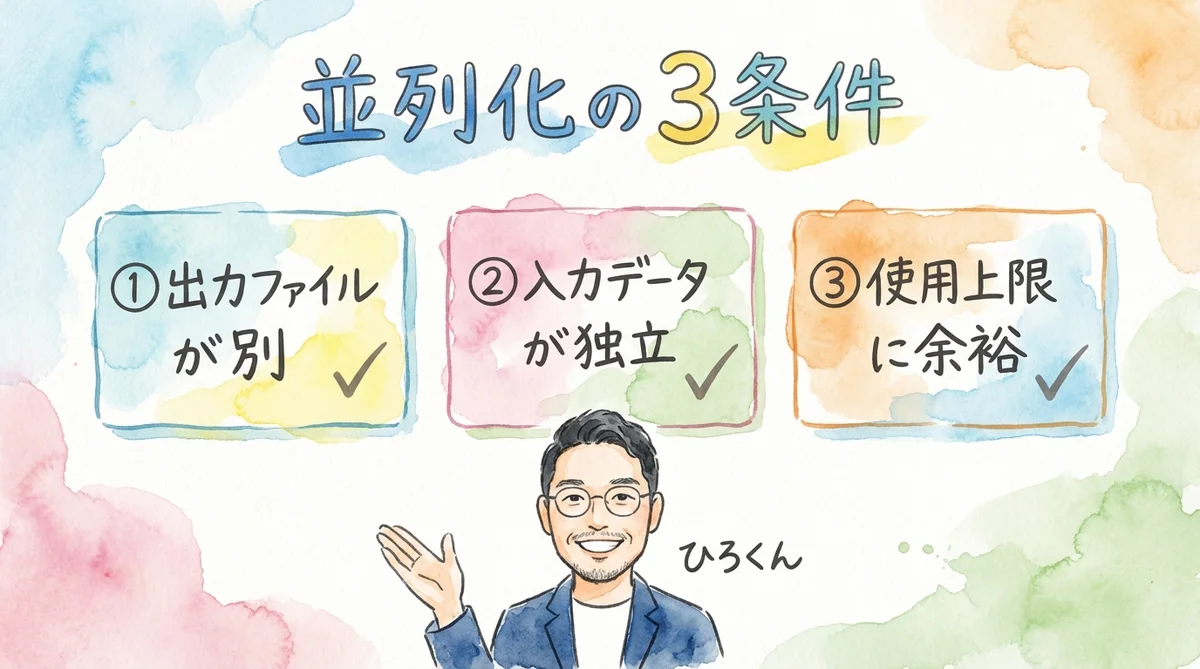 並列化の3条件を示す図解