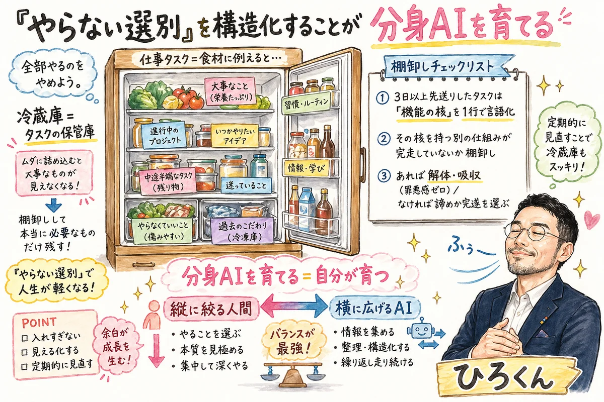 まとめ——「やらない選別」を構造化することが分身AIを育てる