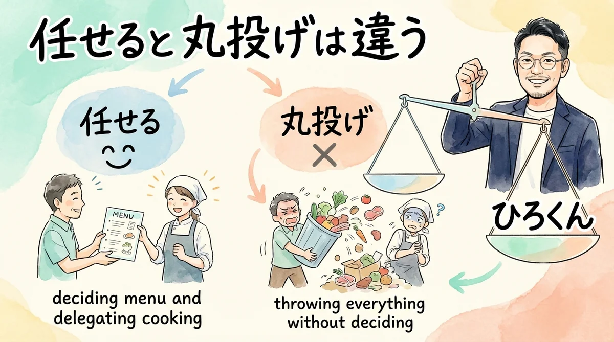 分身AIのSEO失敗談——上流設計ゼロで6サイト走った末路|分身AI日記 DAY47 任せると丸投げは違う図解