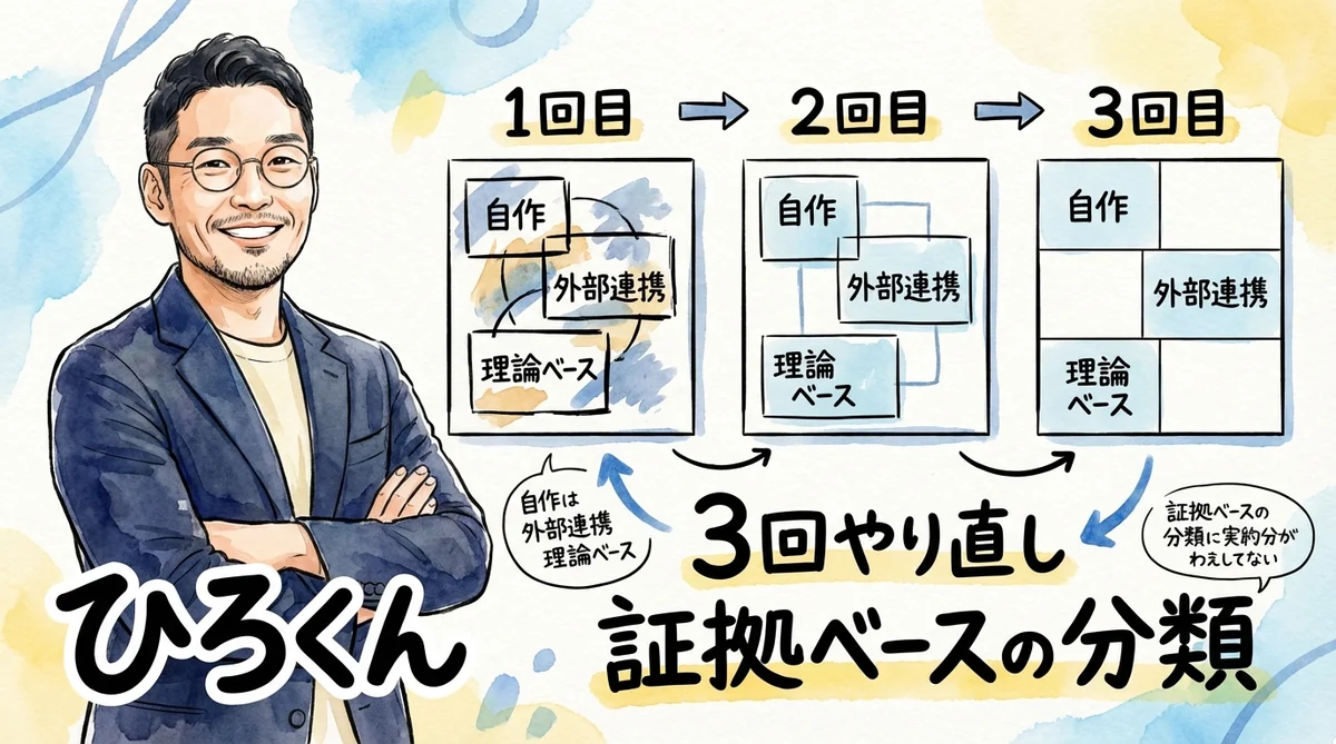 分身AIのスキル186個を棚卸し→66個に厳選した全記録|分身AI日記 DAY46 出自分類を3回やり直した場面