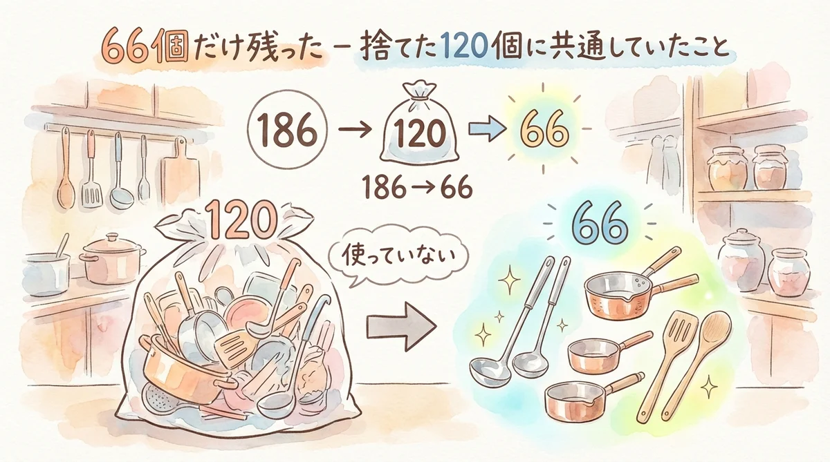 分身AIのスキル186個を棚卸し→66個に厳選した全記録|分身AI日記 DAY46 186個から66個に厳選した結果