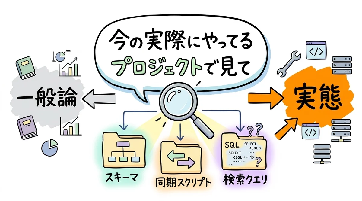 今のプロジェクト見ての図解