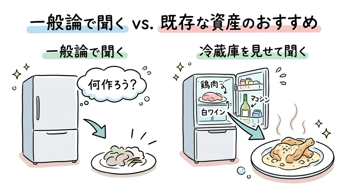 一般論vs既存資産の図解