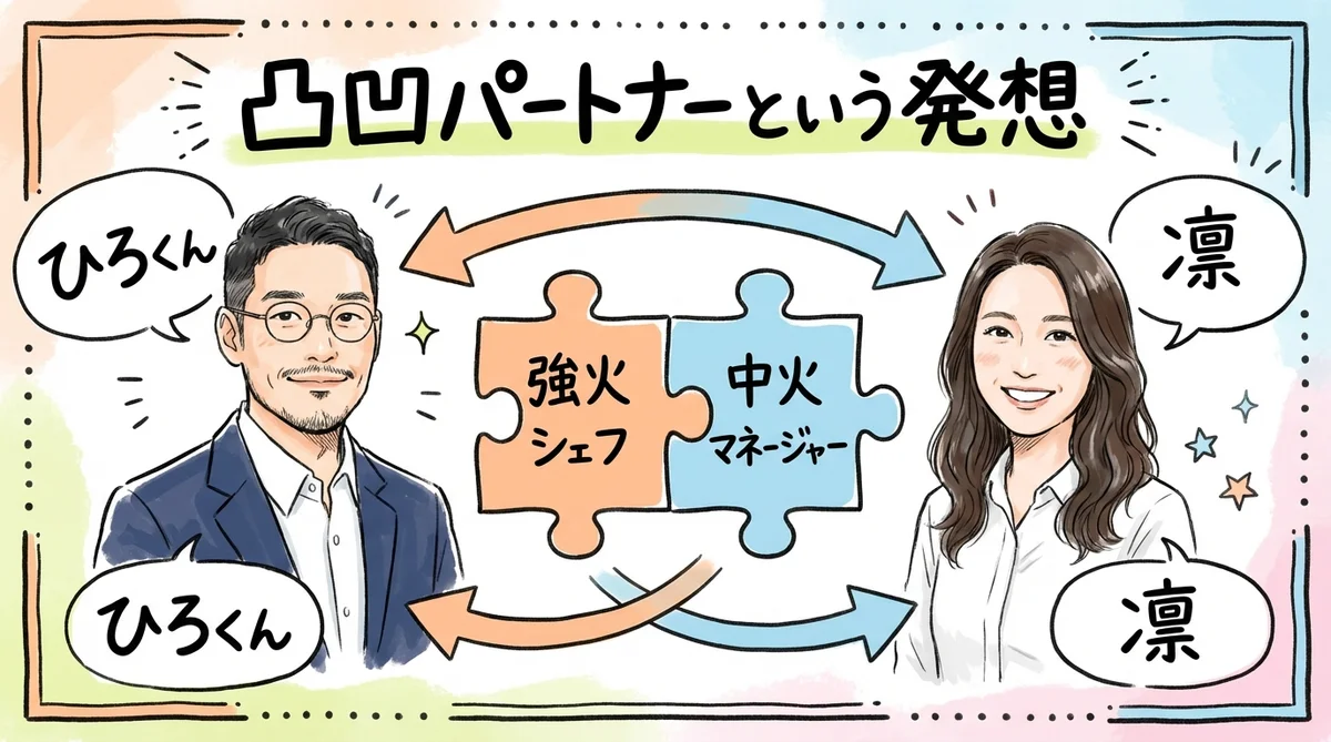 SOUL.mdで気づいた"もう半分"——AI人格にクローンだけでは足りなかった話|分身AI日記DAY42 凸凹パートナーという発想——クローンだけでは足りなかった