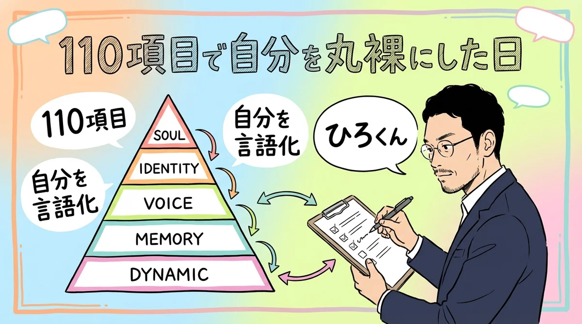 SOUL.mdで気づいた"もう半分"——AI人格にクローンだけでは足りなかった話|分身AI日記DAY42 過去の自分——110項目で自分を丸裸にした日