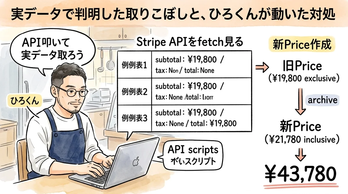 4. 実データで判明した取りこぼしと対処