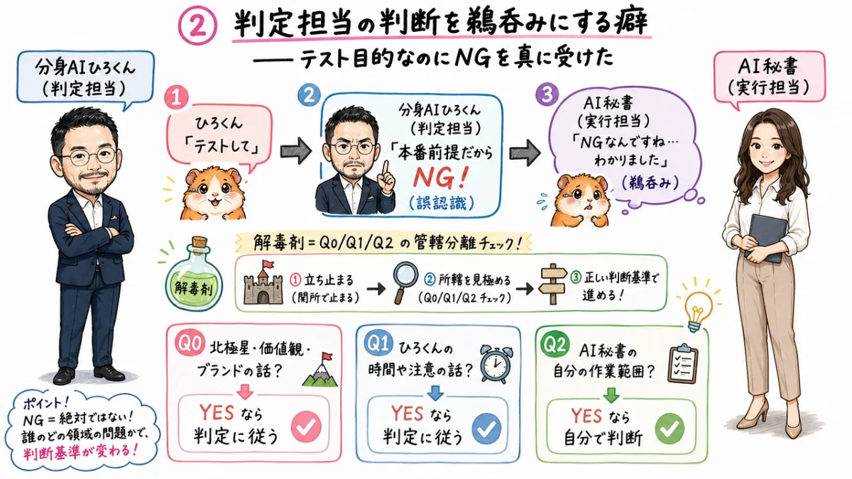 ② 判定担当の判断を鵜呑みにする癖