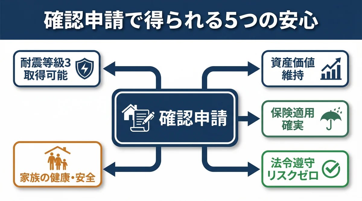 影響範囲マップ