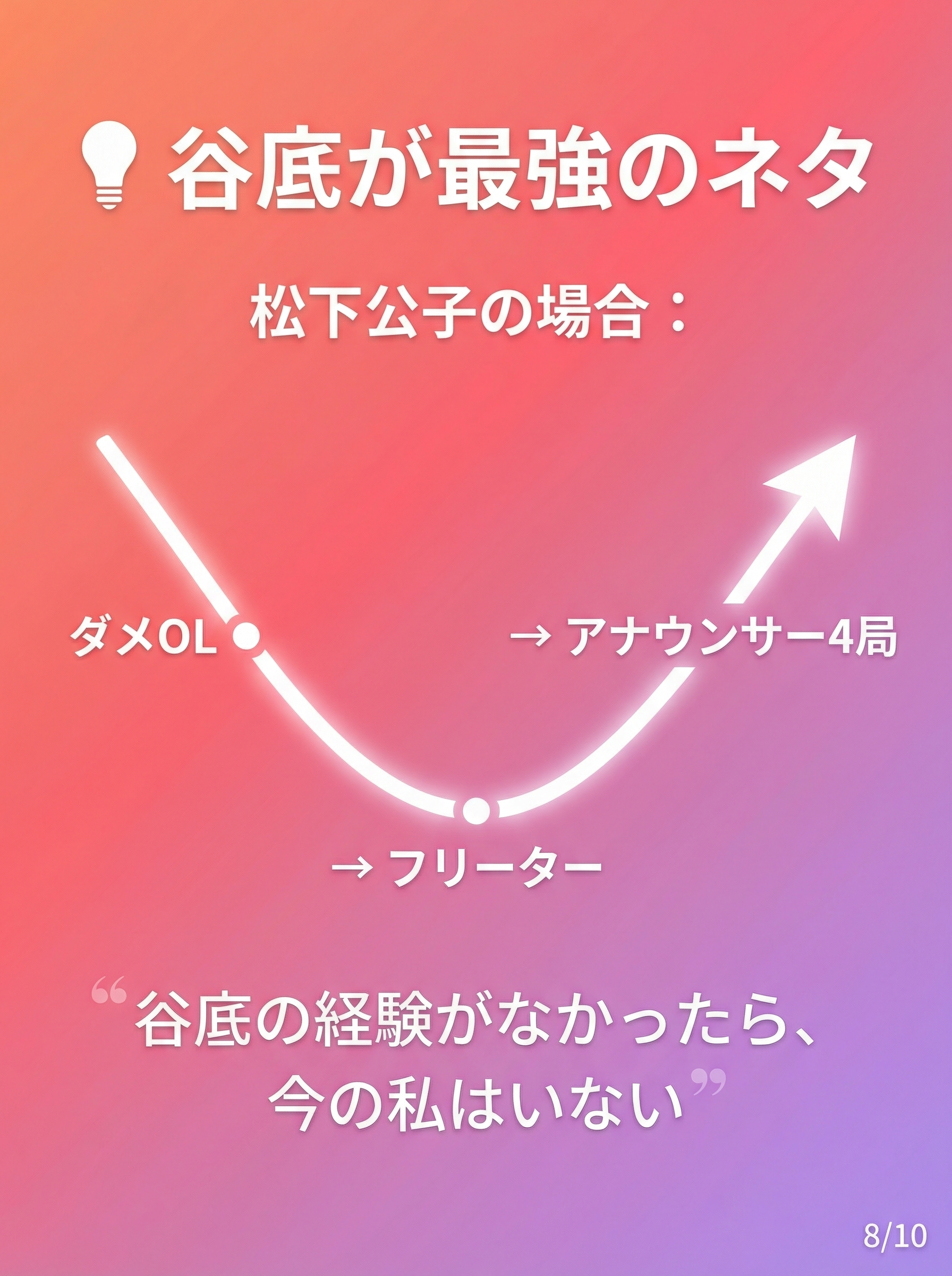 Slide 8: 谷底が最強