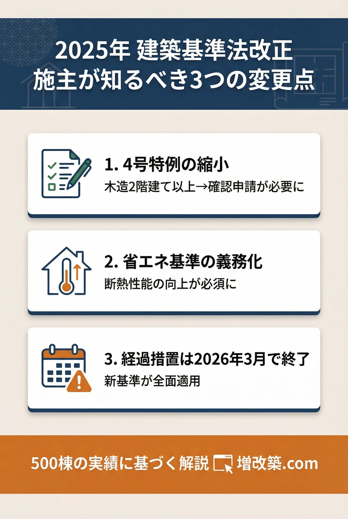 法改正3つのポイント