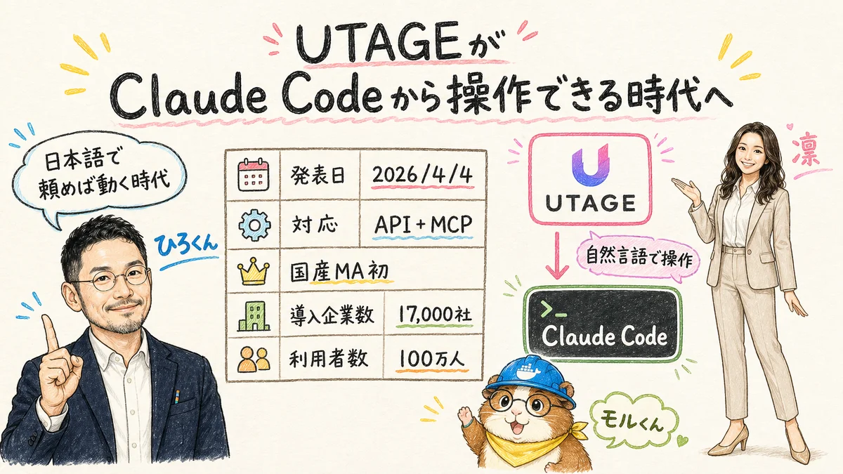 2026年4月、UTAGEがClaude Codeから操作できるようになった の図解