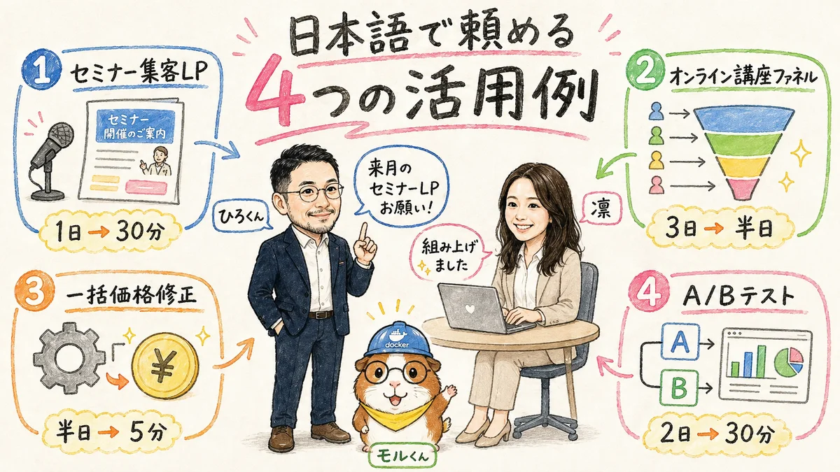 Claude Codeから自然言語でファネルを自動構築する4つの活用例 の図解