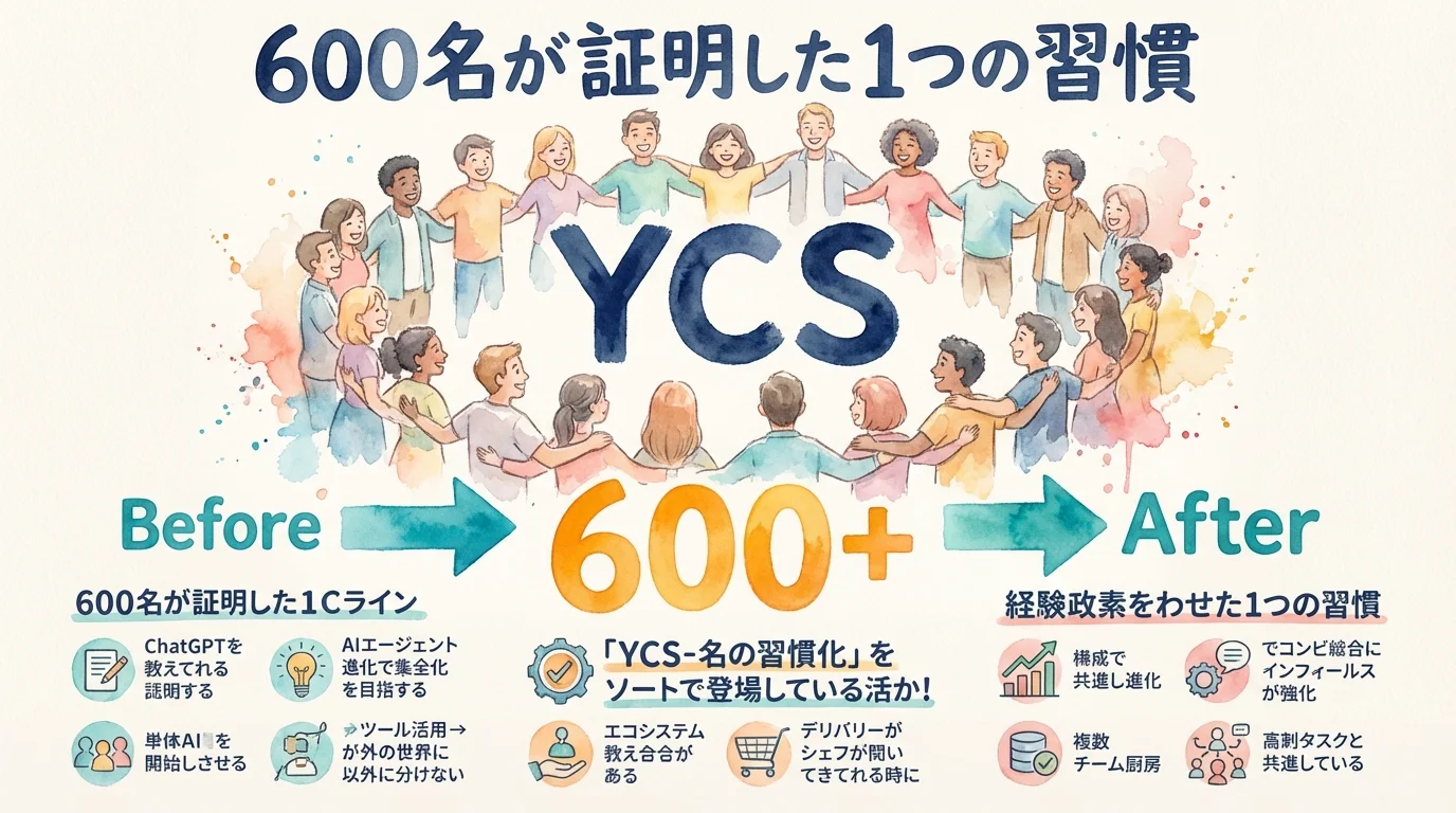 第5章 グラレコ