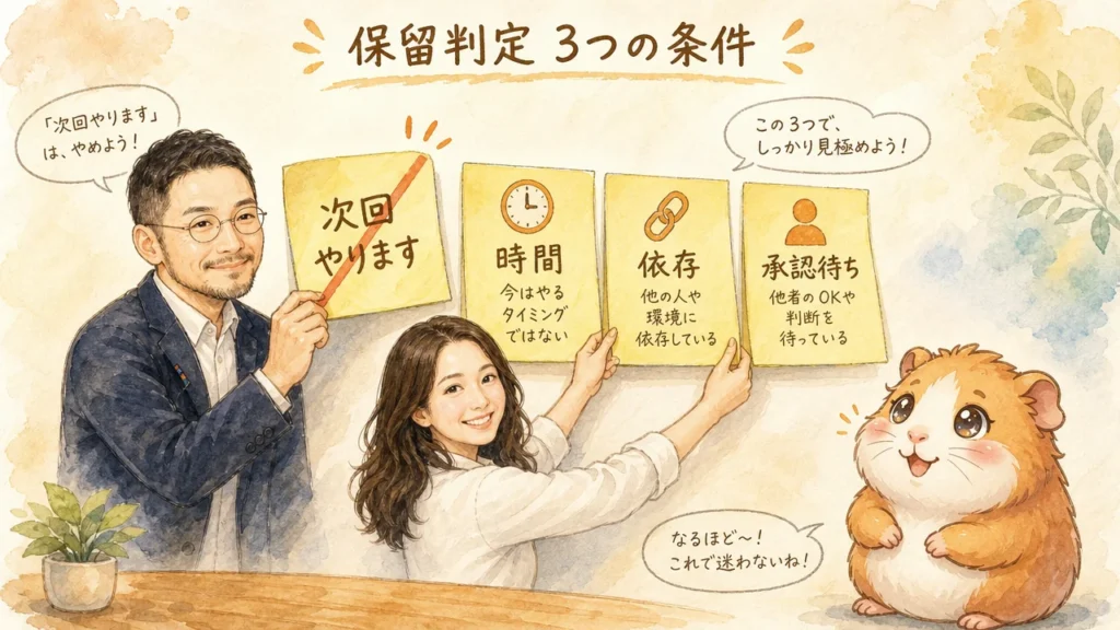 AI秘書チーム3人が『次回やります』を外して『時間・依存・承認待ち』の3条件付箋に貼り替えるシーン（保留判定3条件・水彩風グラレコ）