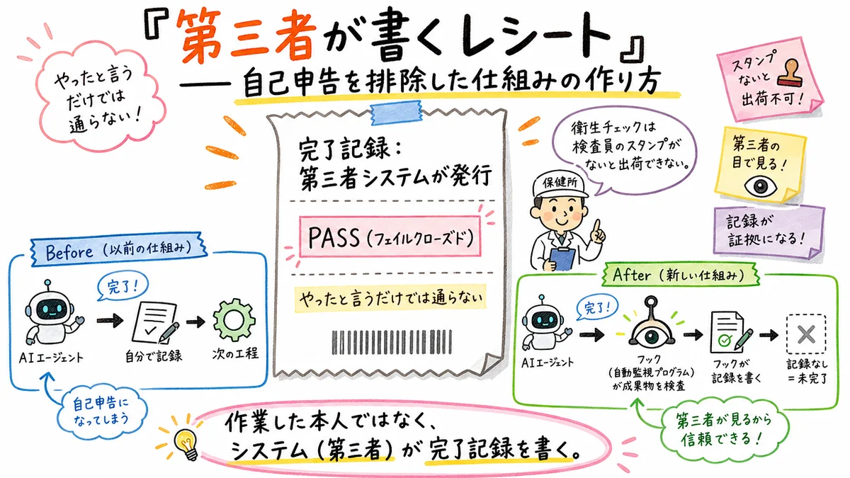 第三者が書くレシート——自己申告を排除した仕組みの作り方
