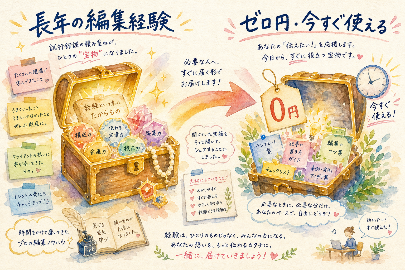 あなたの分身AIがAI臭い文章を書く理由と、人間の言葉に戻す方法 技術書づくりのプロが積み上げた感覚を、無料で使える