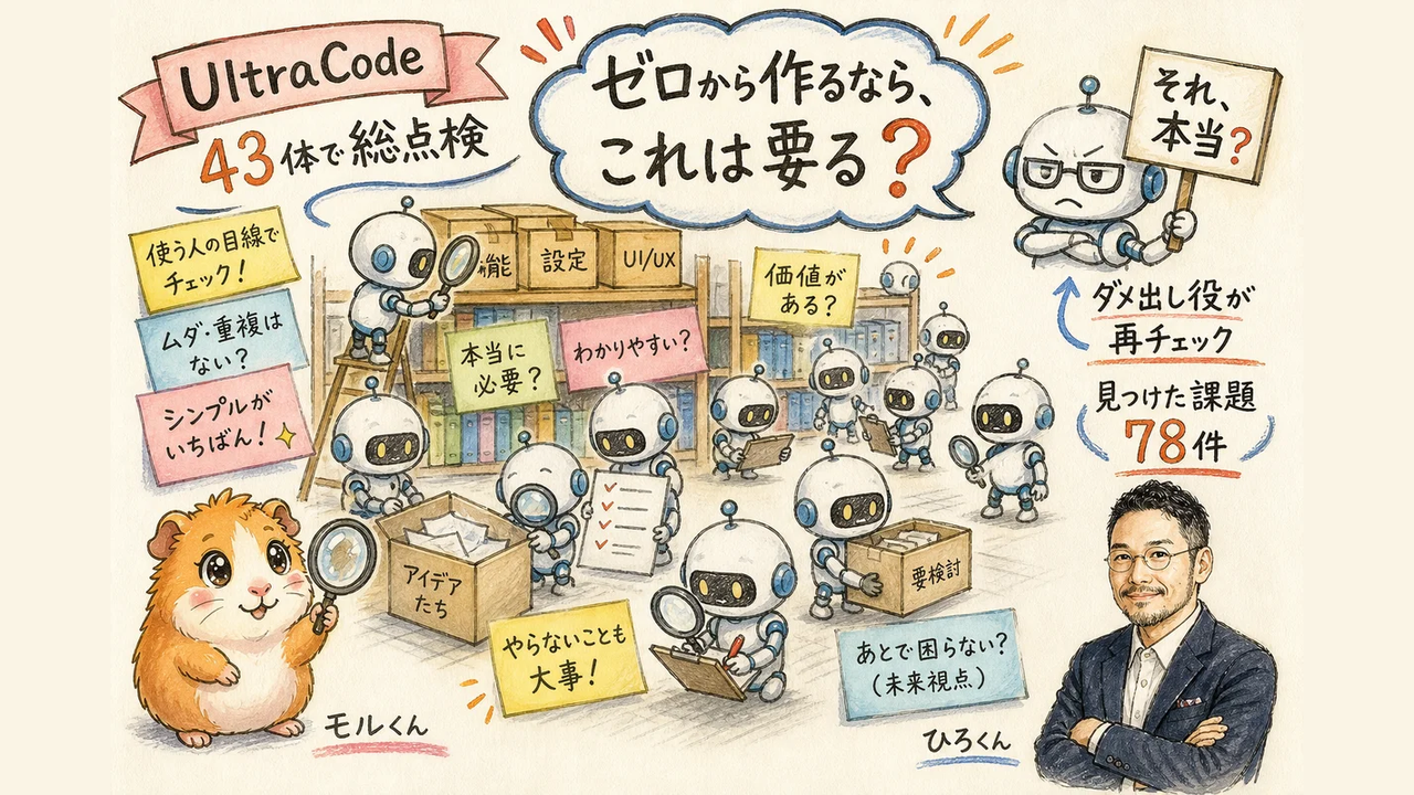 AI43体がUltraCodeで「ゼロから作るなら、これは要る？」と問いながら総点検し、ダメ出し役のAIが再チェックする様子の手描き図解