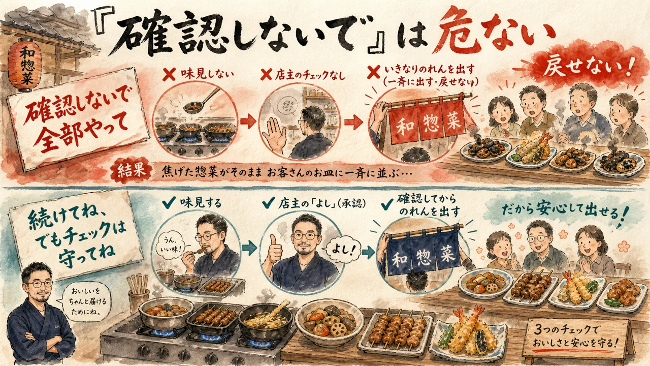 AIに「確認しないで全部やって」は危ない