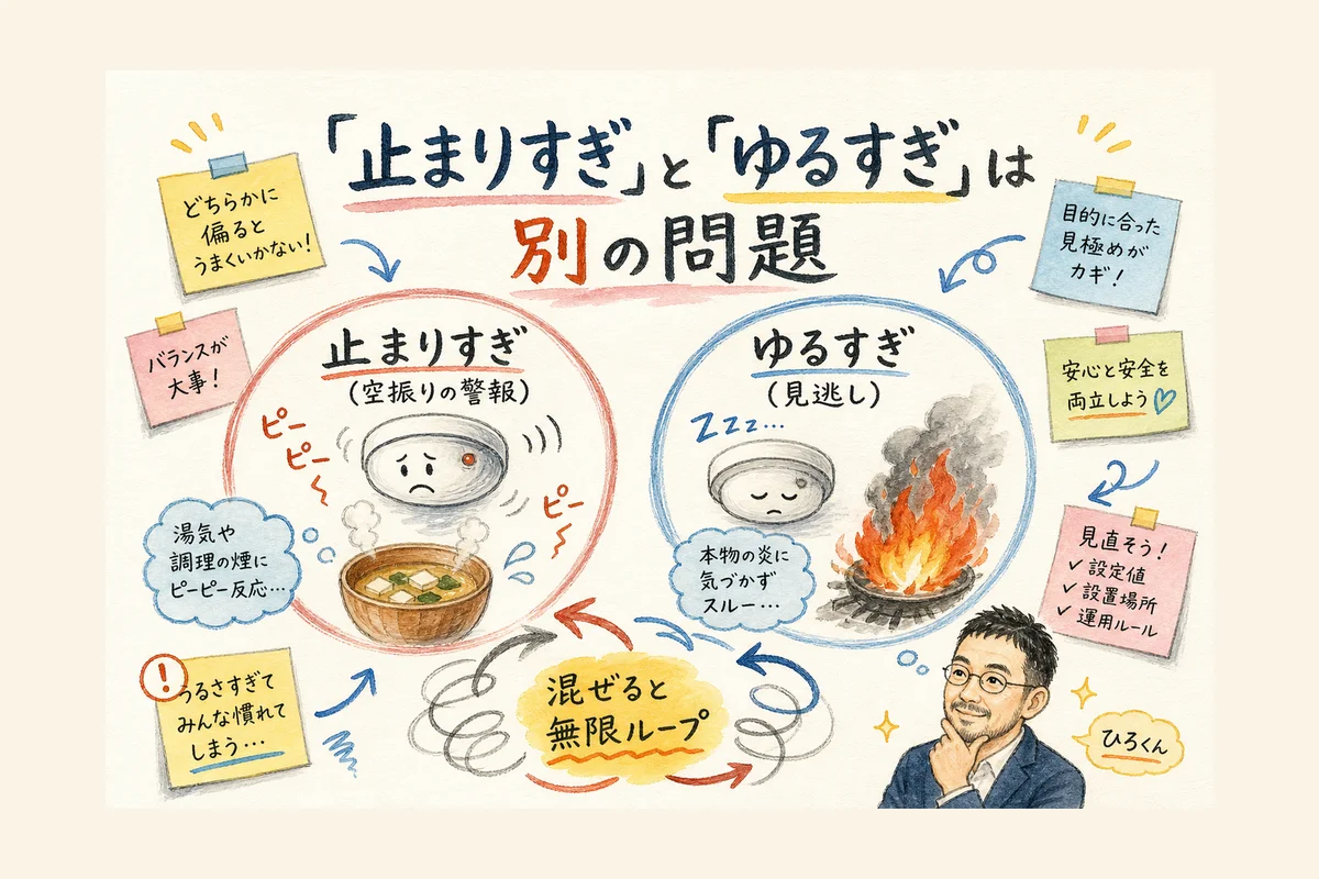 「止まりすぎ（空振りの警報）」と「ゆるすぎ（見逃し）」は別の問題だと示す手描きの図解