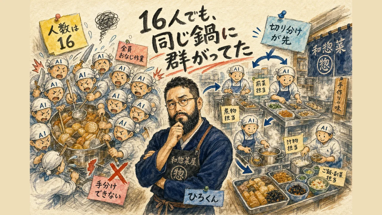 16人のコックが同じ一皿に群がる厨房——並列しても切り分けがないと無駄になる