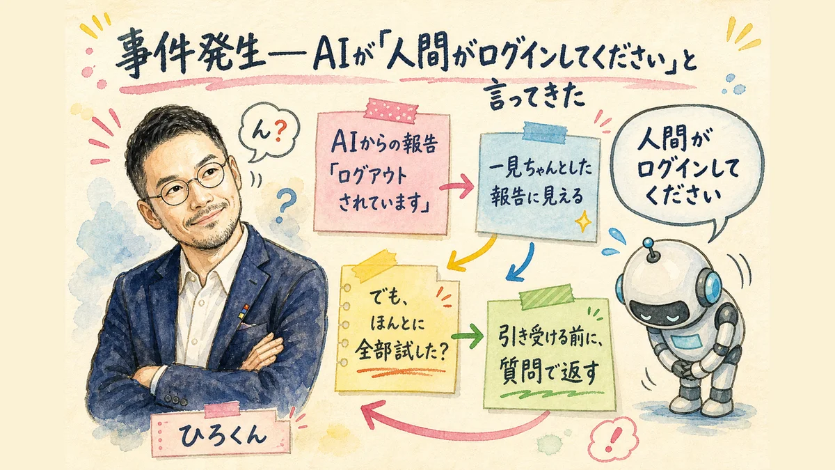 AIが人間がログインしてくださいと言ってきた事件のグラレコ。首をかしげるひろくんと頭を下げるロボット