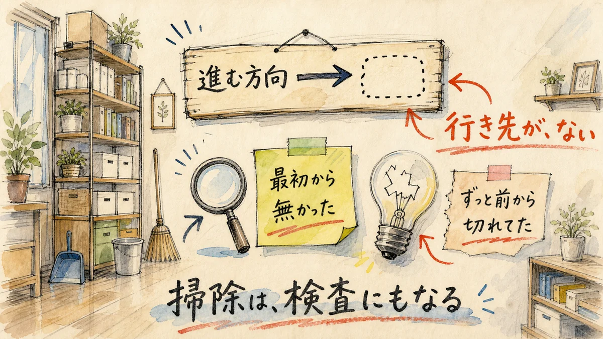 片付いた部屋で行き先のない案内板と最初から切れていた電球が見つかる水彩イラスト