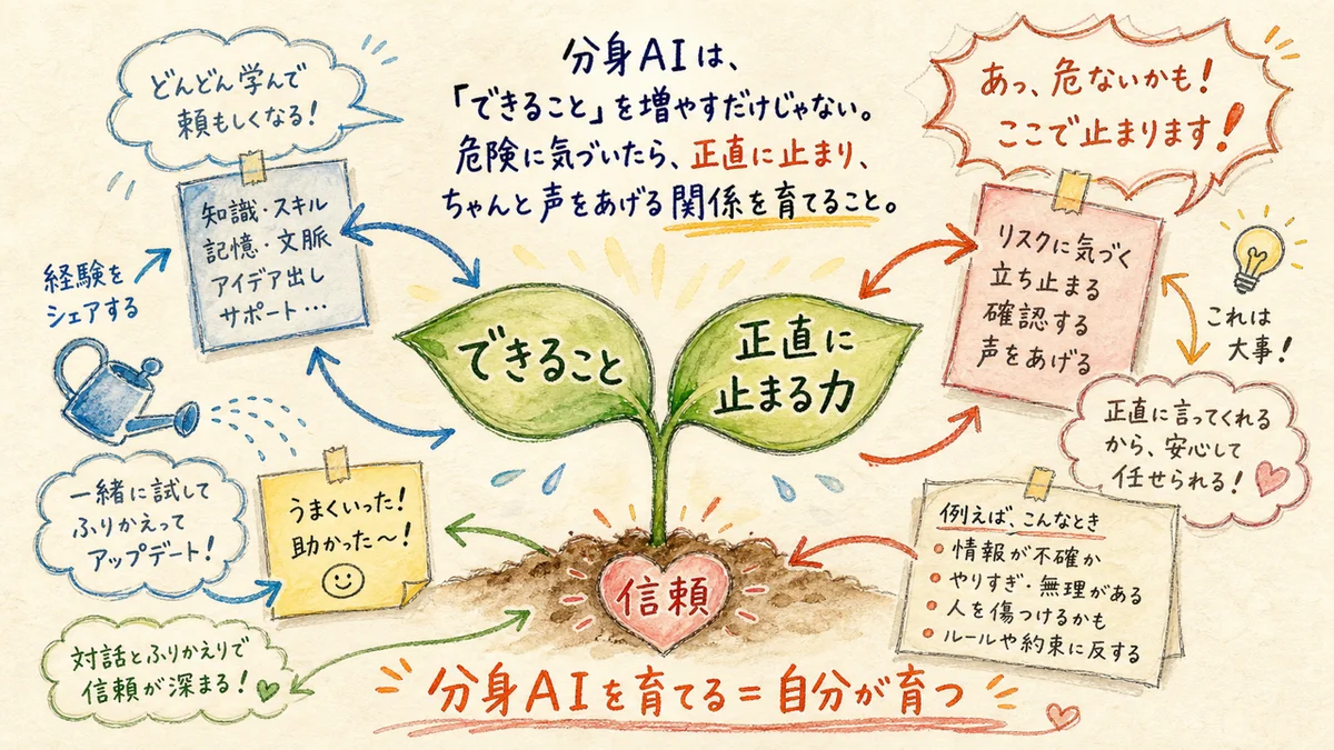 双葉から育つ苗、片方の葉に『できること』もう片方に『正直に止まる力』の水彩イラスト