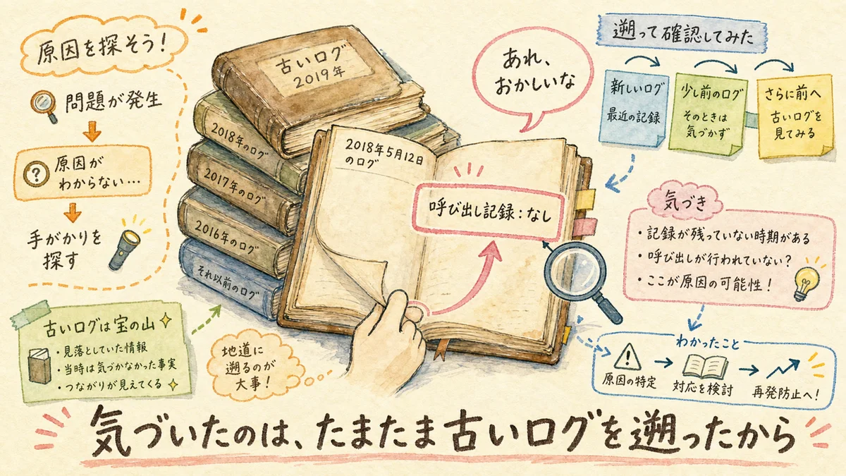 古い日誌の束をめくり呼び出し記録なしの空白に気づく水彩イラスト