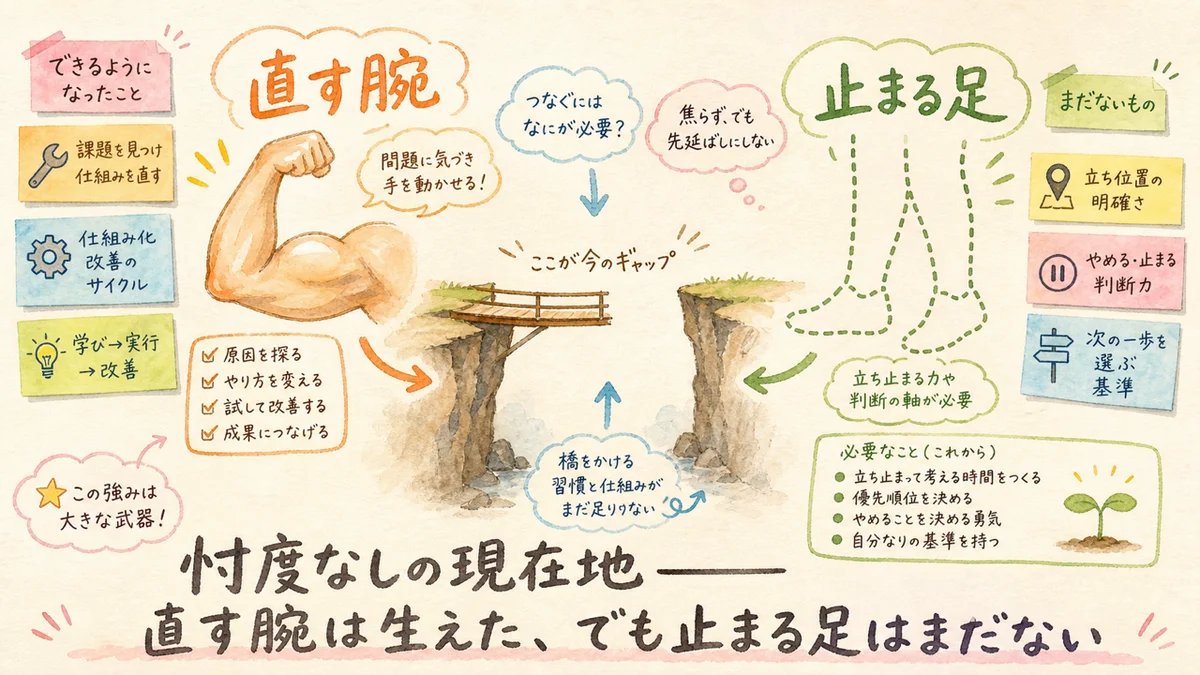 力強い腕のイラストとまだ点線の未完成の足のイラストの間に途切れた橋の溝がある水彩イラスト